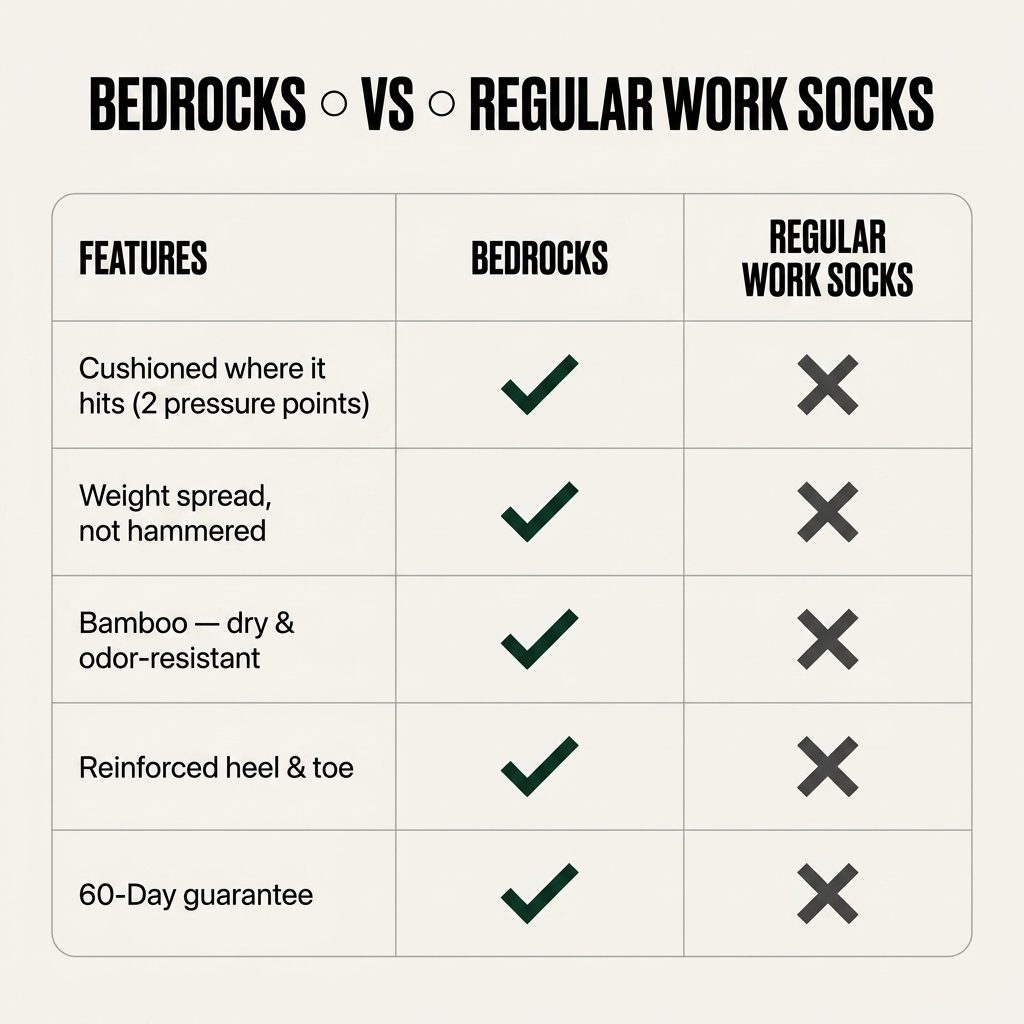 Bedrocks Cushion Socks